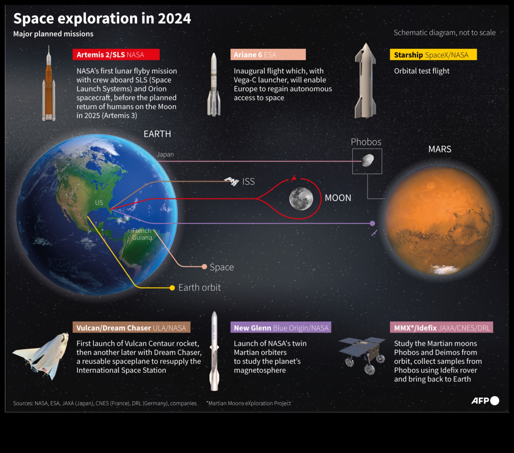 Orbital aydınlatmalar: Uzay Araştırmaları ile Kozmos'a Işık dökmek