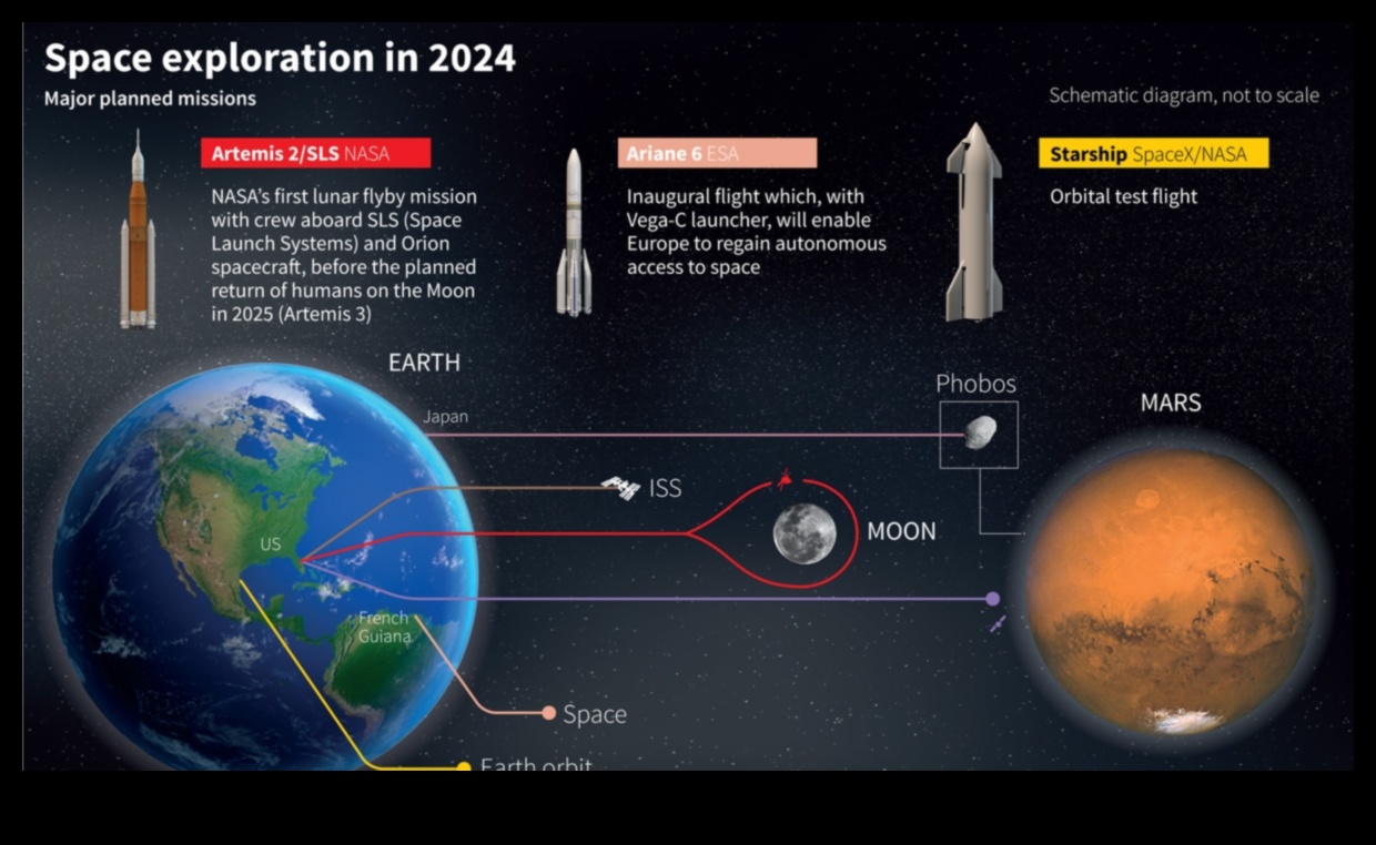 Göksel Öncüler: NASA'nın Uzay Keşifinde Trailblazing çabaları